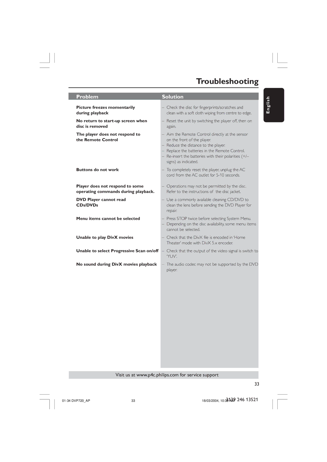 Philips DVP720SA manual Troubleshooting 