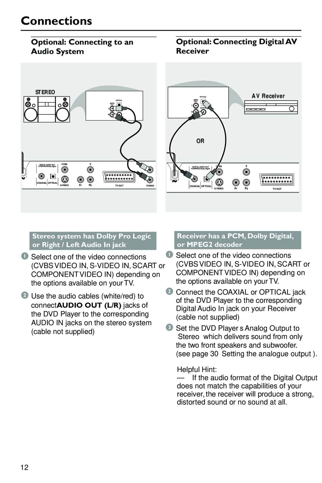 Philips DVP762/05, SL-0433/05-1 user manual Optional Connecting to an, Audio System Receiver, Optional Connecting Digital AV 