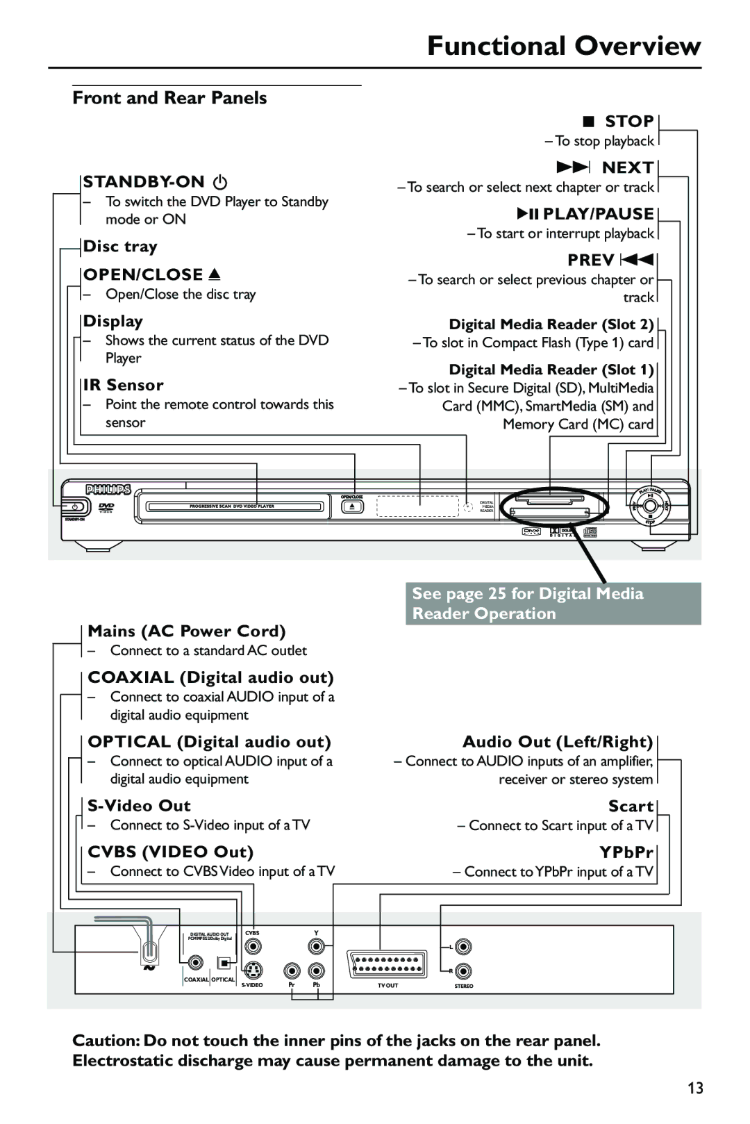 Philips SL-0433/05-1, DVP762/05 user manual Functional Overview, Front and Rear Panels 