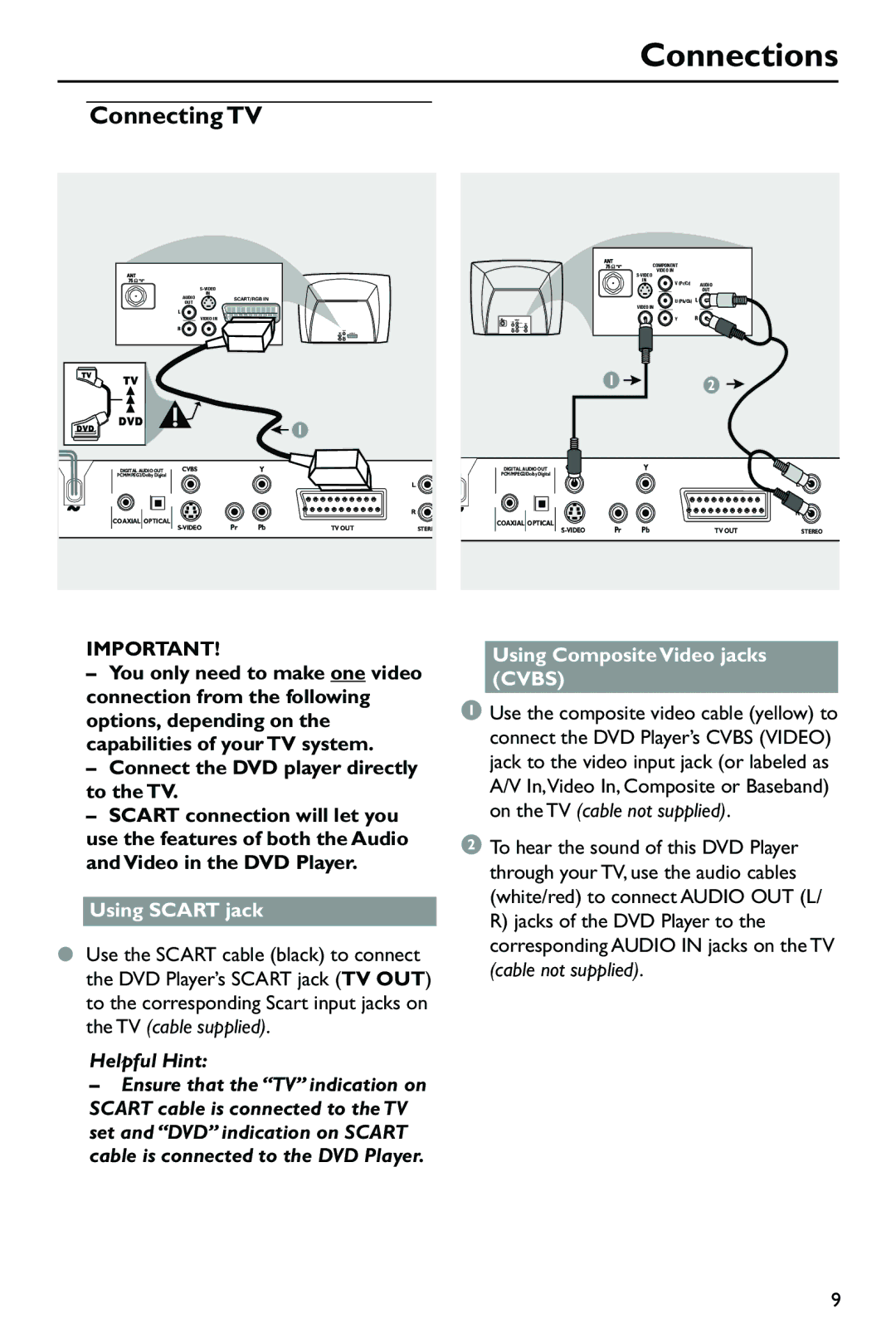 Philips SL-0433/05-1, DVP762/05 user manual Connections, Using Scart jack, Using Composite Video jacks Cvbs 