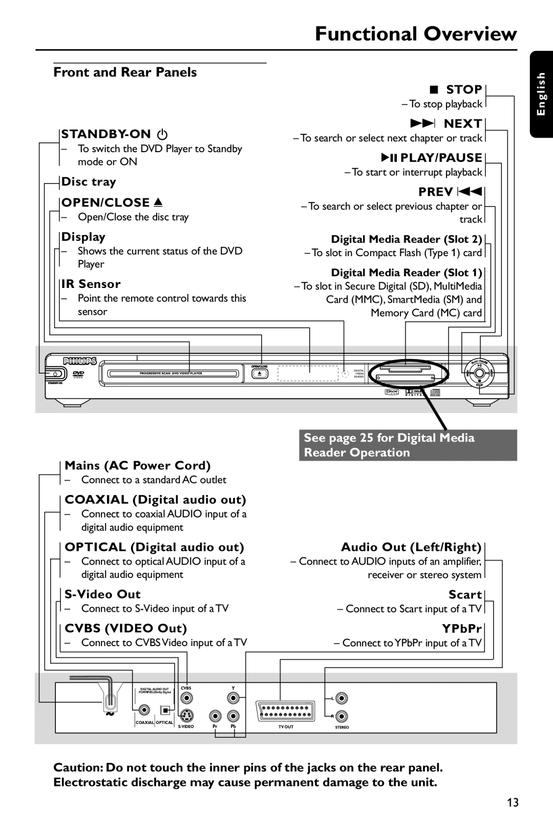 Philips DVP762/75 user manual Functional Overview, Front and Rear Panels 