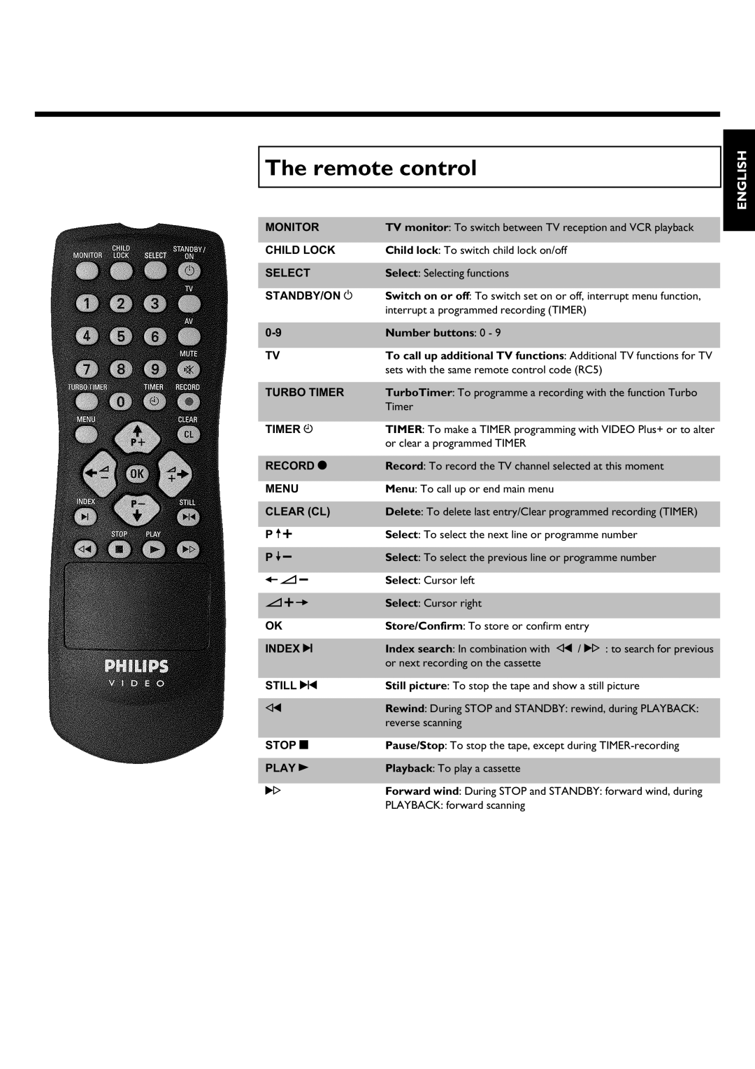 Philips DVR specifications Remote control 