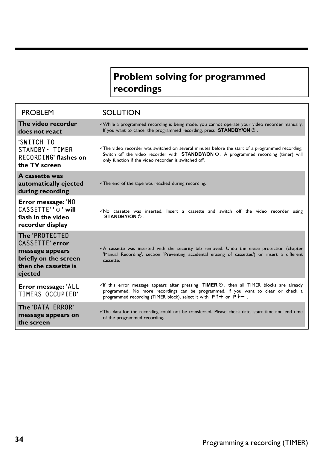 Philips DVR specifications Problem solving for programmed recordings 