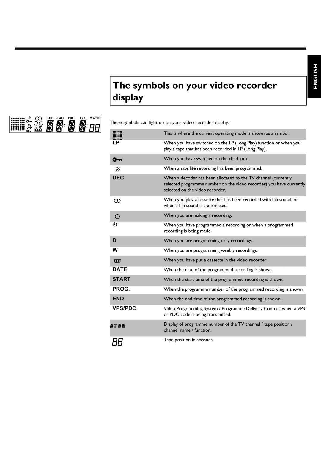 Philips DVR specifications Symbols on your video recorder display, Dec 