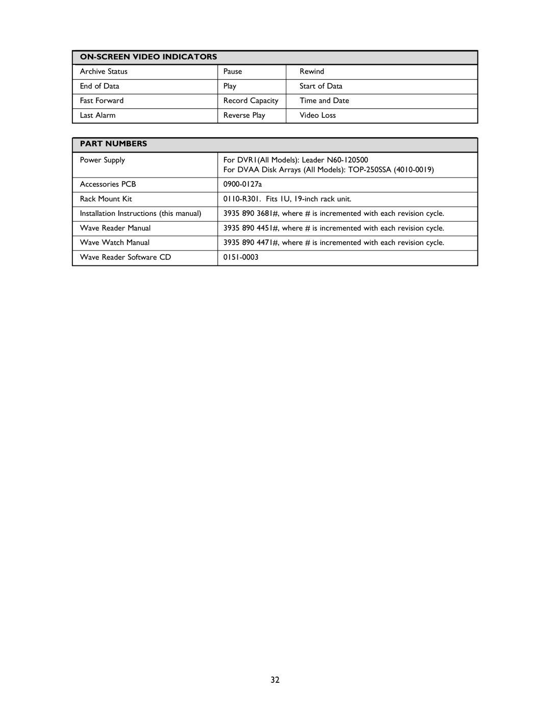 Philips DVR1EP08, DVR1EP32A, DVR1EP16 installation instructions ON-SCREEN Video Indicators, Part Numbers 