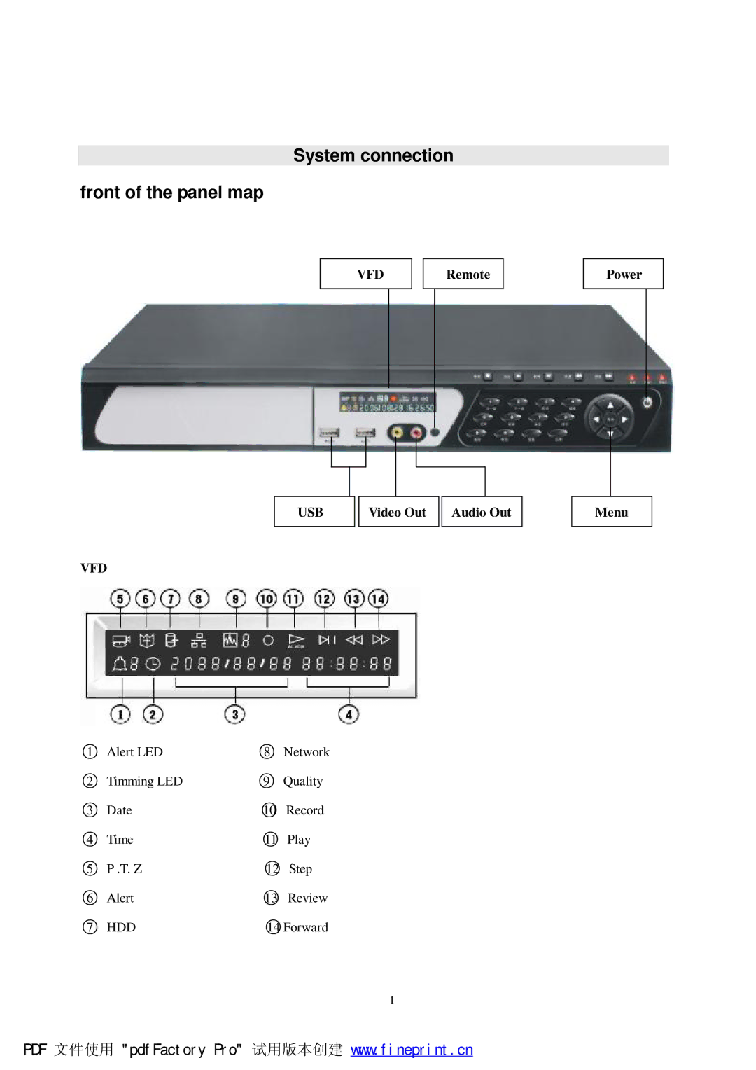 Philips DVR2104 manual System connection Front of the panel map 