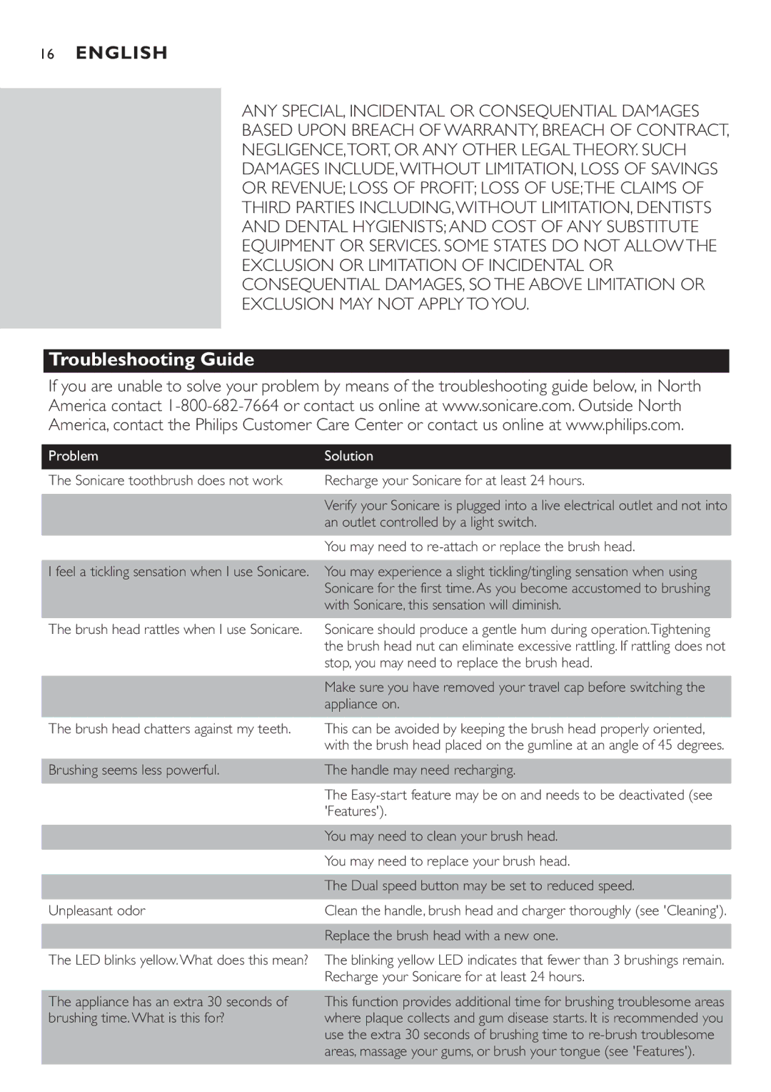 Philips e7000 Series manual Troubleshooting Guide 