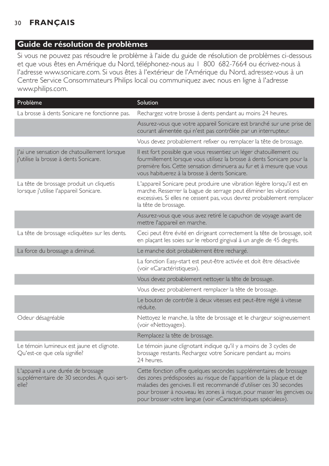 Philips e7000 Series manual Guide de résolution de problèmes 