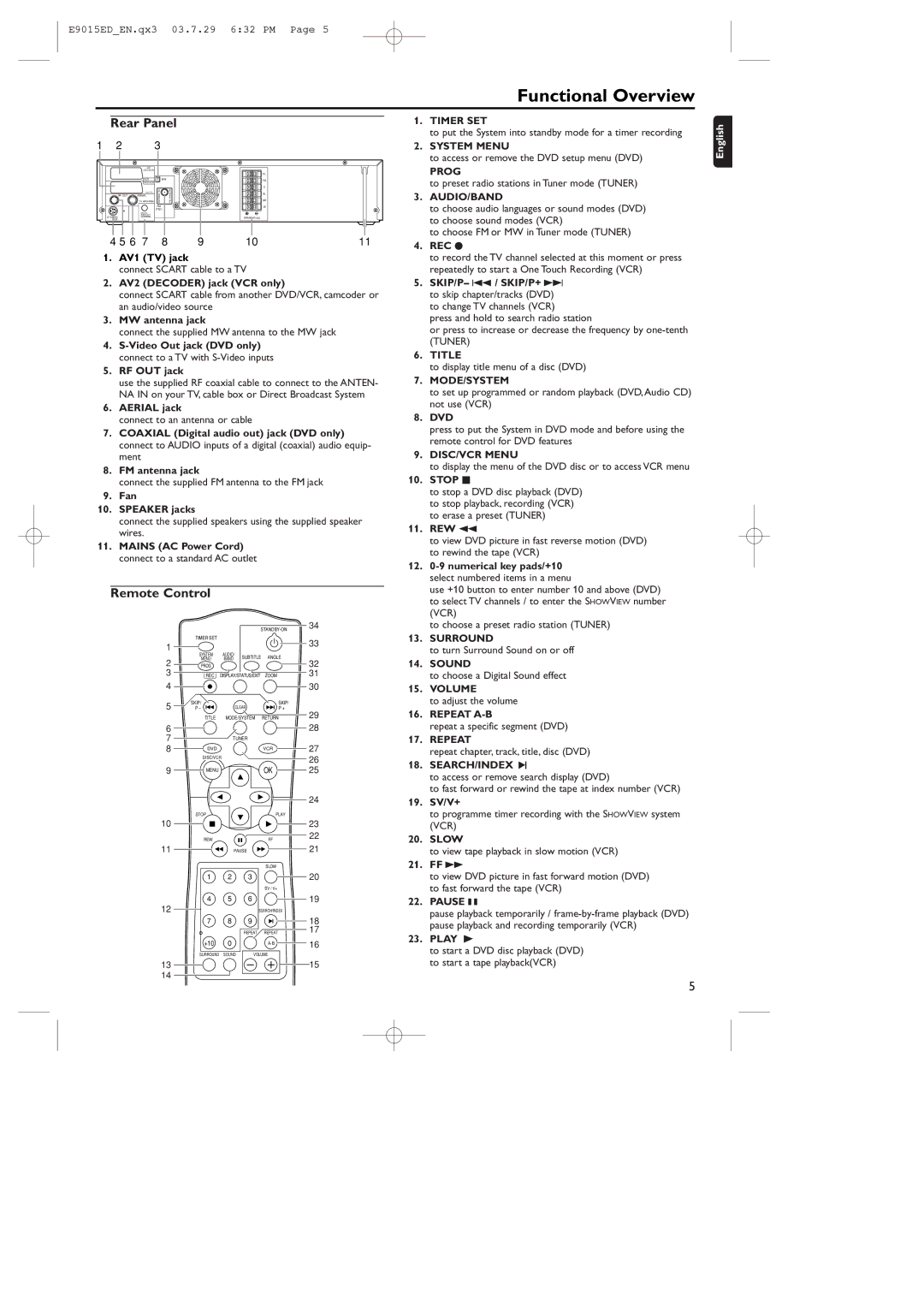 Philips 0VMN03813, E9015ED, MX5100VR/00 manual Rear Panel, Remote Control 