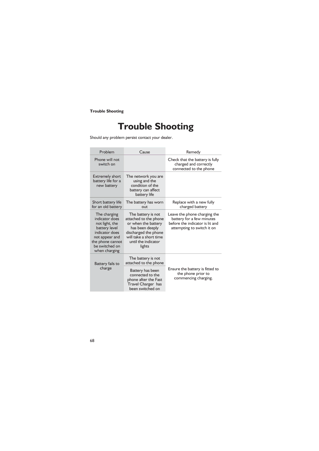 Philips EB-GD67 operating instructions Trouble Shooting 