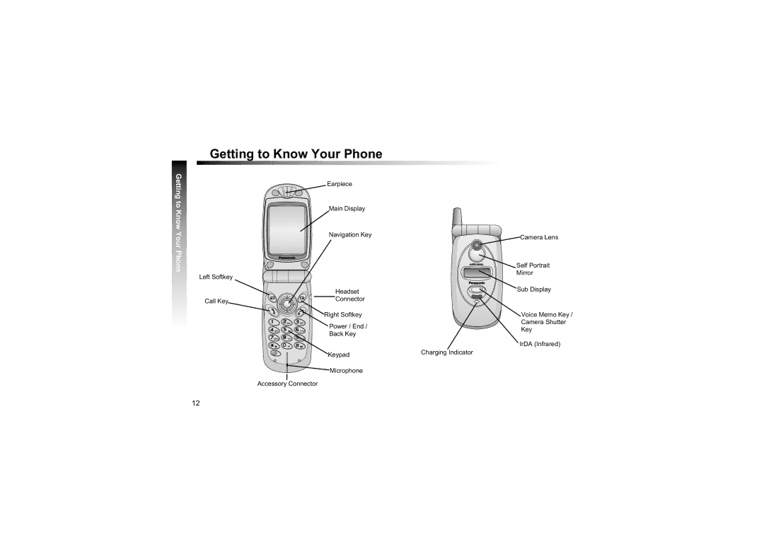 Philips EB-GD87 manual Getting to Know Your Phone 