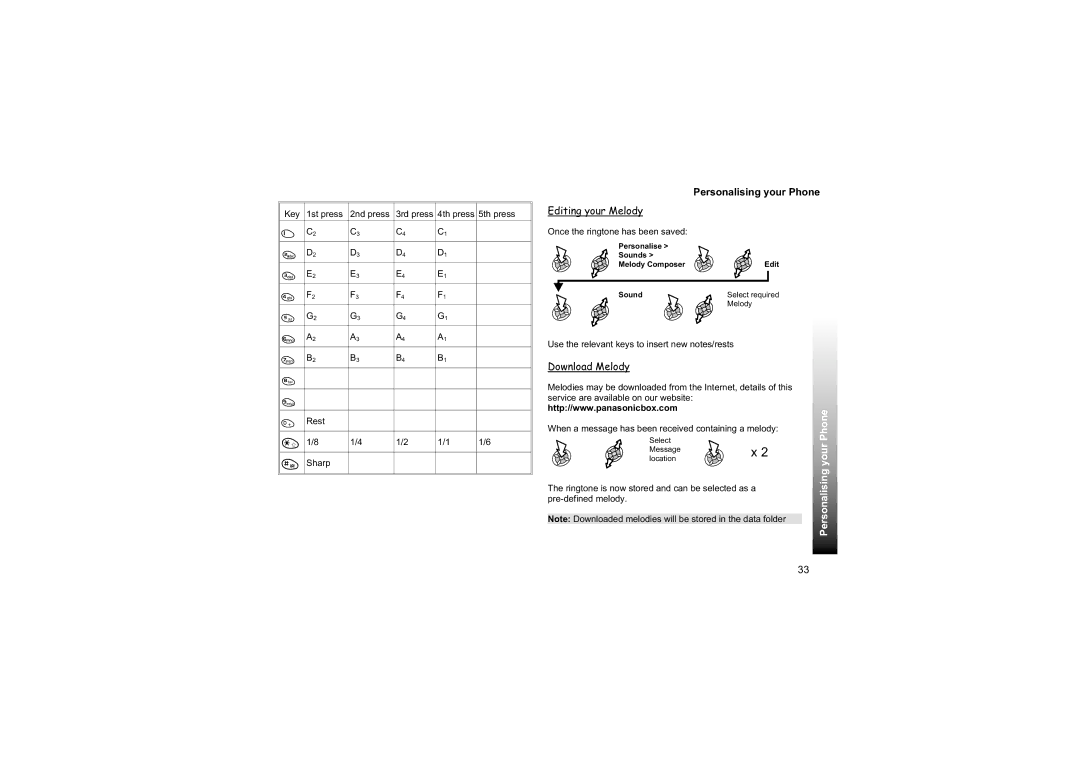 Philips EB-GD87 manual Editing your Melody, Download Melody, Personalise Sounds Melody Composer Edit Select required 