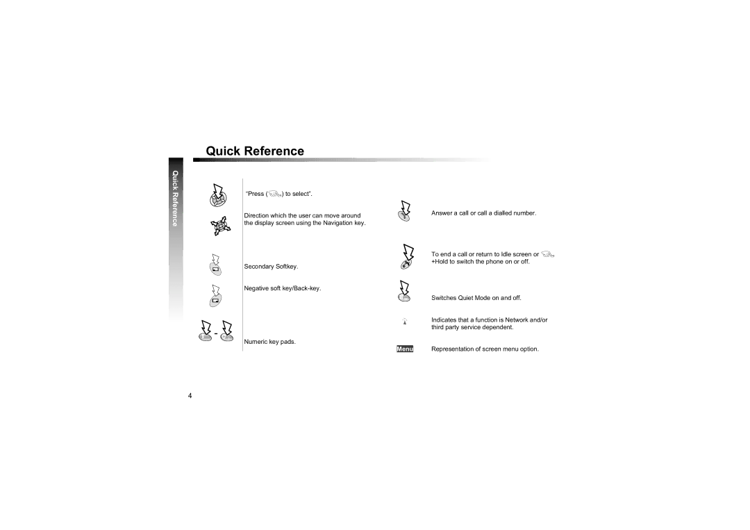 Philips EB-GD87 manual Quick Reference, Menu 