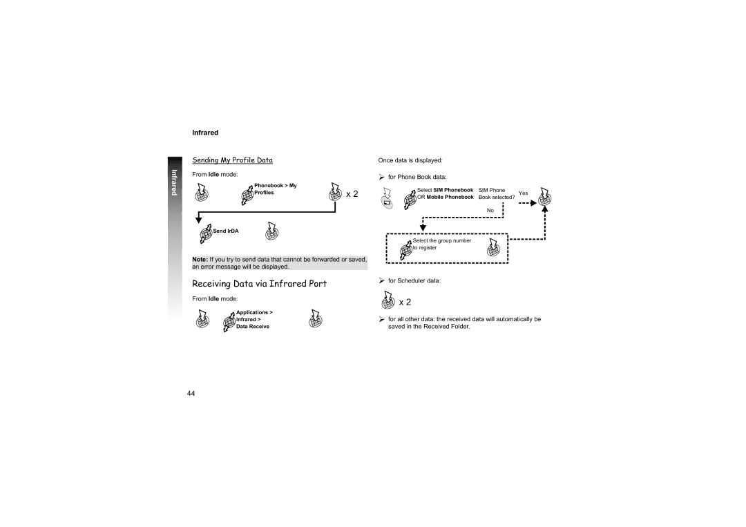 Philips EB-GD87 manual Receiving Data via Infrared Port, Sending My Profile Data, Phonebook My Profiles Send IrDA 