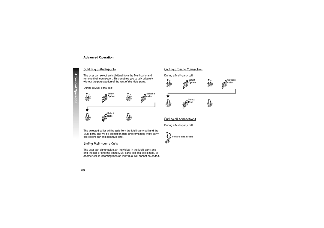 Philips EB-GD87 manual Splitting a Multi-party, Ending a Single Connection, Ending Multi-party Calls 