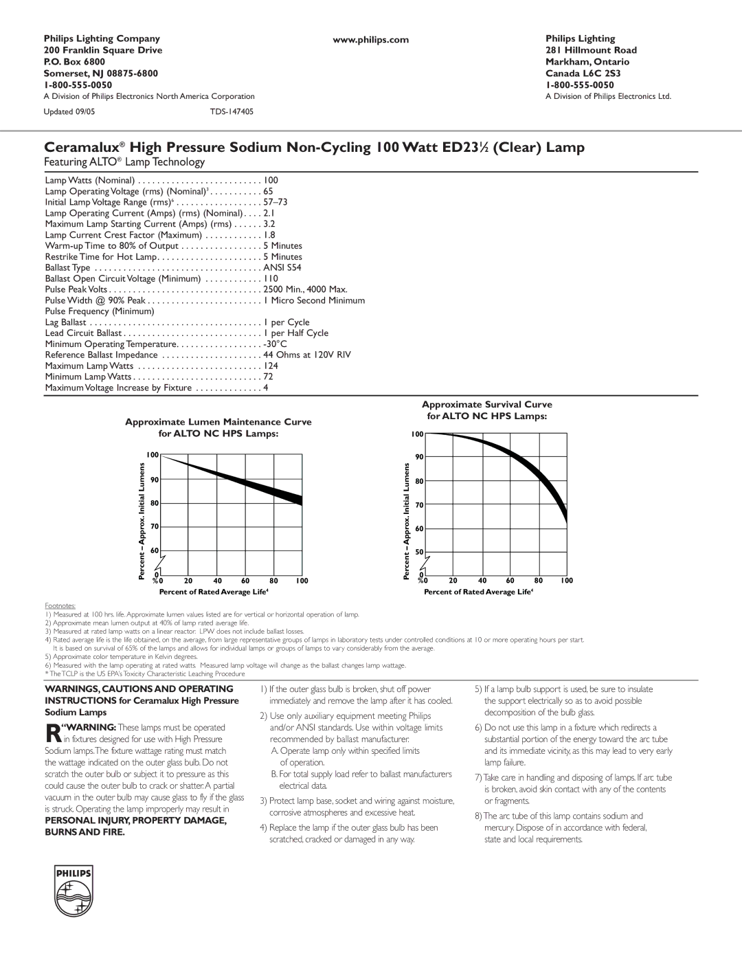 Philips ED231 manual Featuring Alto Lamp Technology 