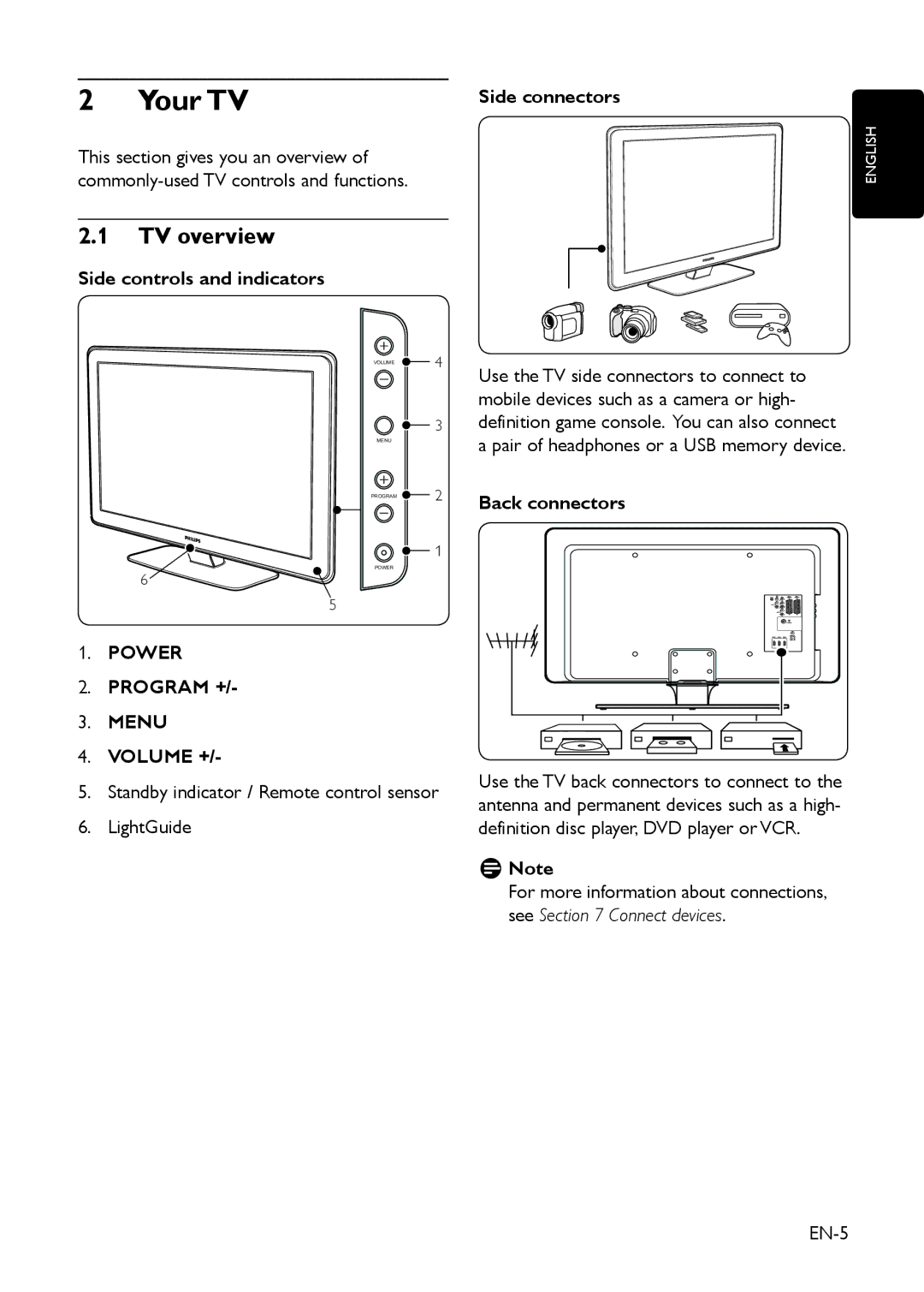 Philips EIP-4500 user manual Your TV, TV overview 