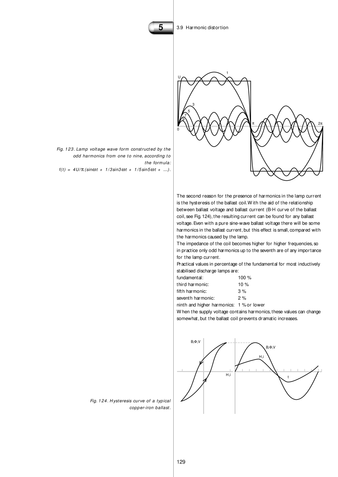 Philips Electromagnetic Lamp manual 129, Harmonic distortion 