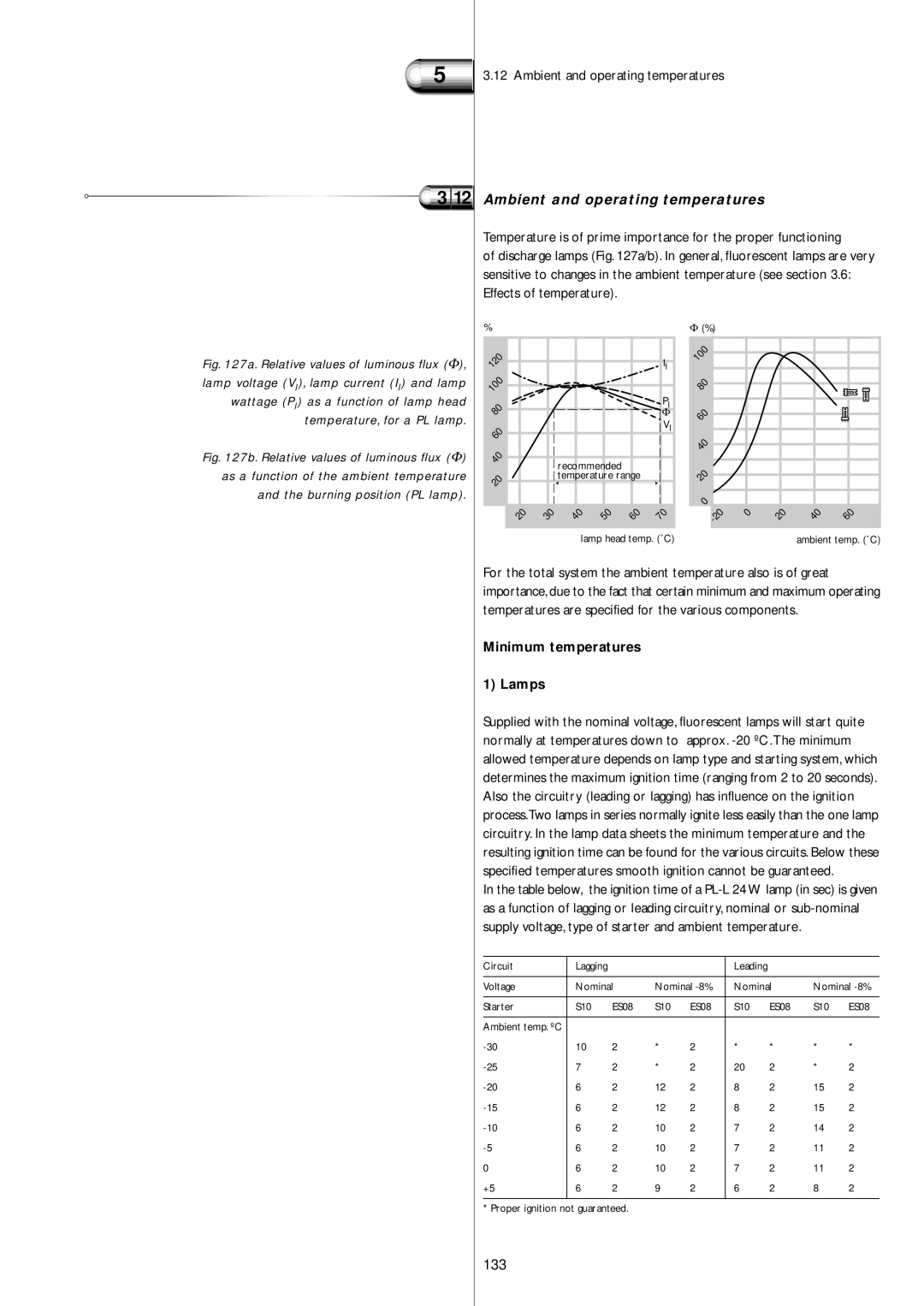 Philips Electromagnetic Lamp manual Ambient and operating temperatures, 133, Minimum temperatures Lamps 