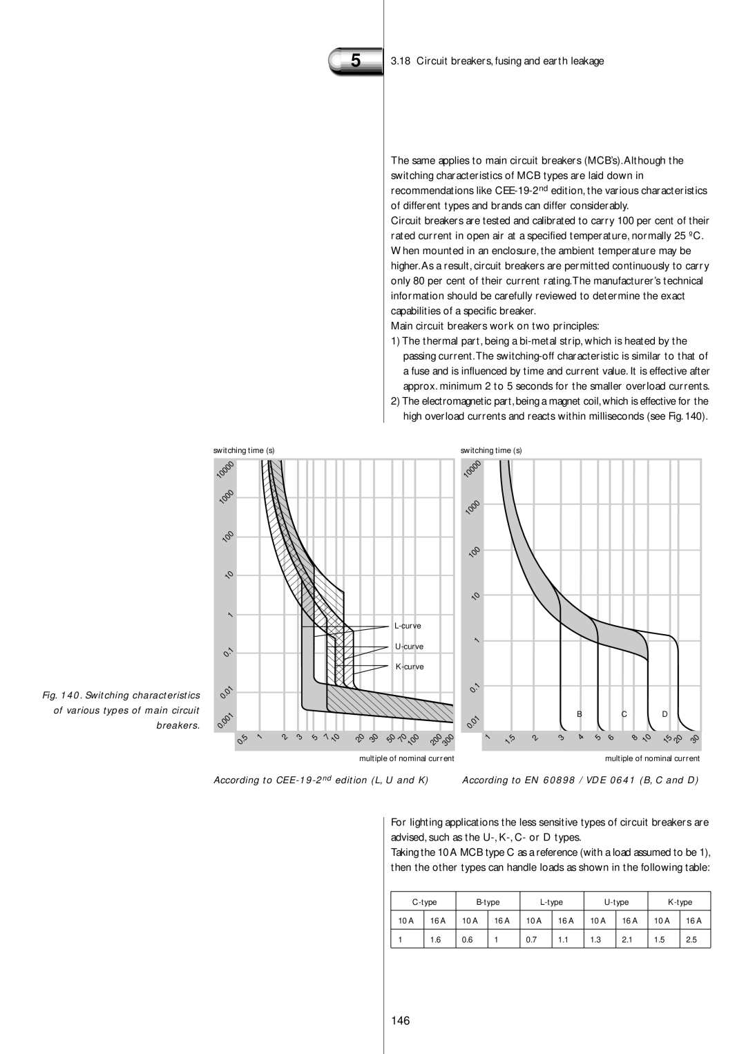 Philips Electromagnetic Lamp 146, Main circuit breakers work on two principles, According to CEE-19-2ndedition L, U and K 