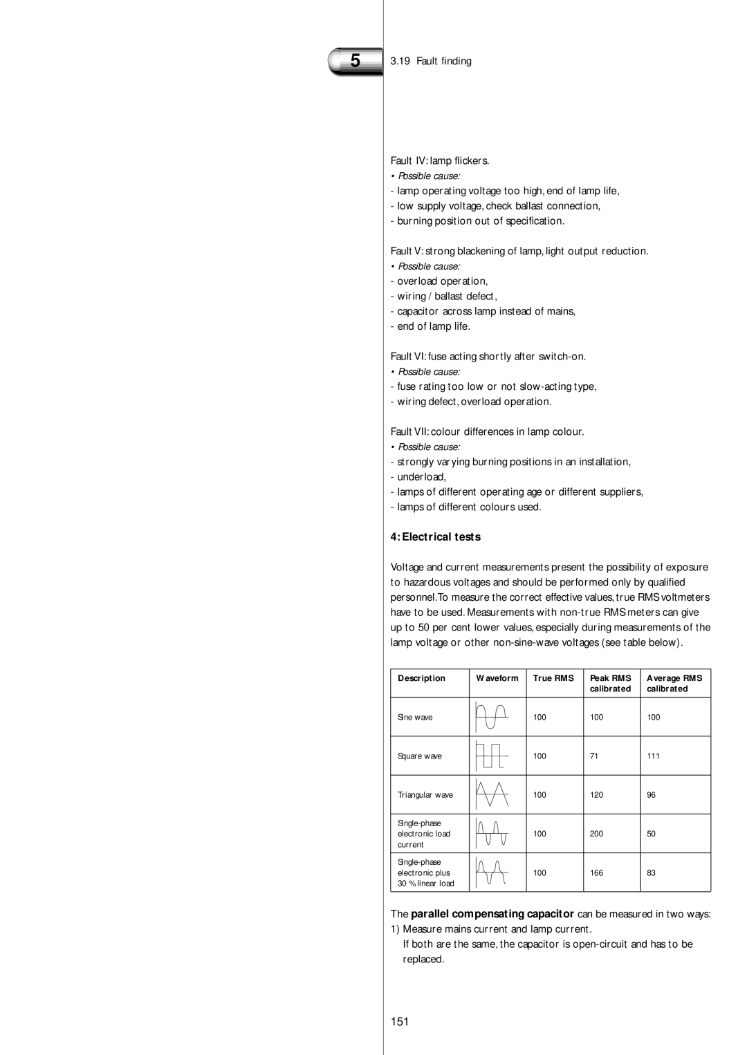 Philips Electromagnetic Lamp manual 151, Fault finding Fault IV lamp flickers, Electrical tests 