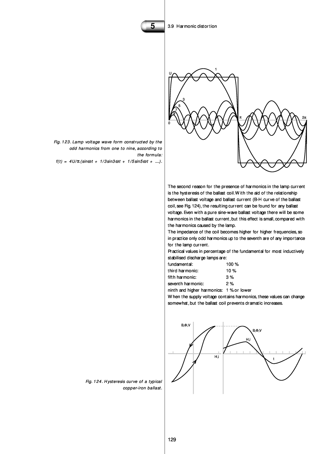 Philips Electromagnetic Lamp manual ft = 4U/π sinω t + 1/3sin3ω t + 1/5sin5ω t +, Harmonic distortion 