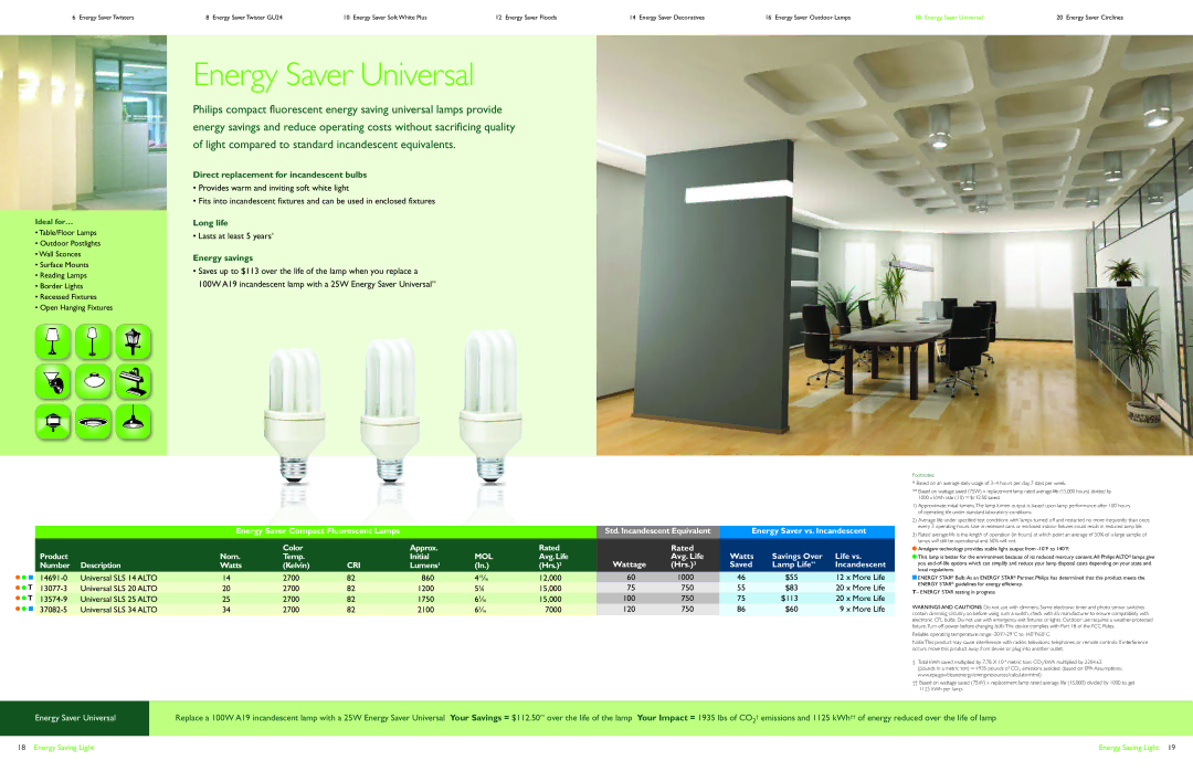 Philips Energy Saver Compact Fluorescent Lamp manual Energy Saver Universal 