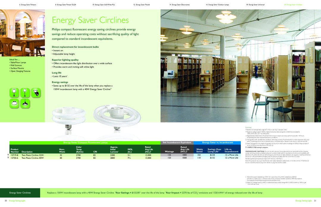 Philips Energy Saver Compact Fluorescent Lamp manual Energy Saver Circlines, Superior lighting quality 