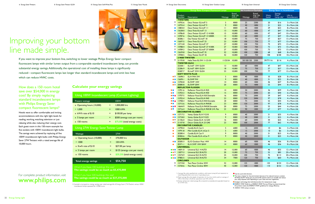 Philips Energy Saver Compact Fluorescent Lamp manual Present wattage 100W, Wattage 27W 