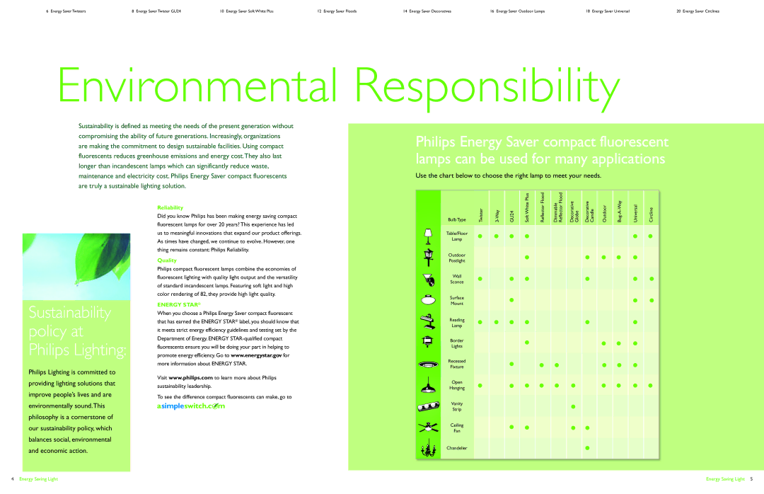 Philips Energy Saver Compact Fluorescent Lamp manual Environmental Responsibility 