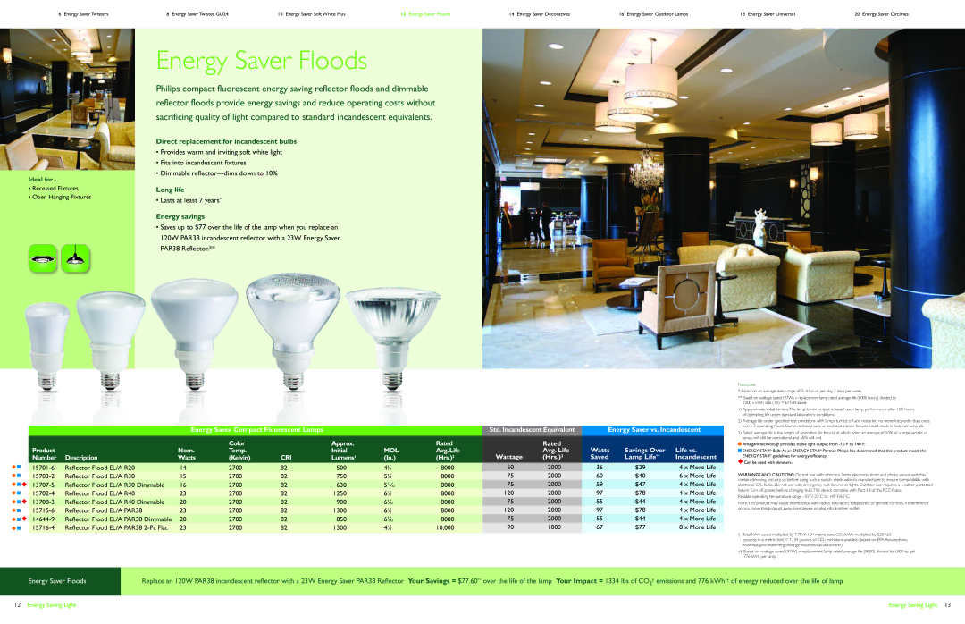 Philips Energy Saver Compact Fluorescent Lamp manual Energy Saver Floods 