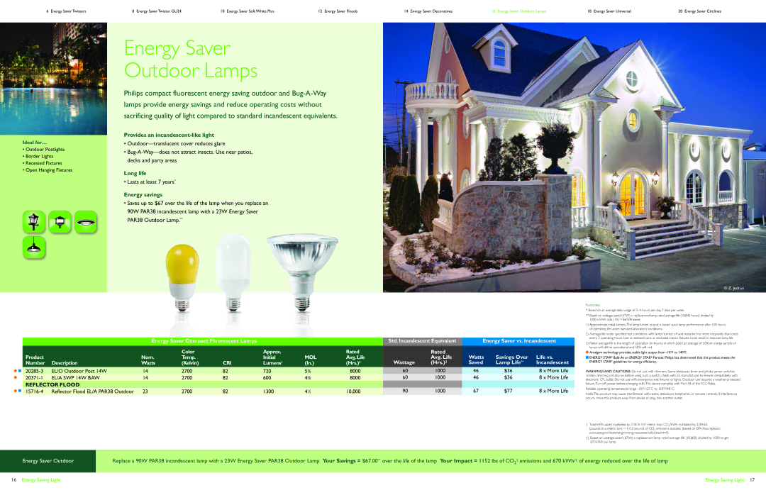 Philips Energy Saver Compact Fluorescent Lamp manual Energy Saver Outdoor Lamps, Provides an incandescent-like light 