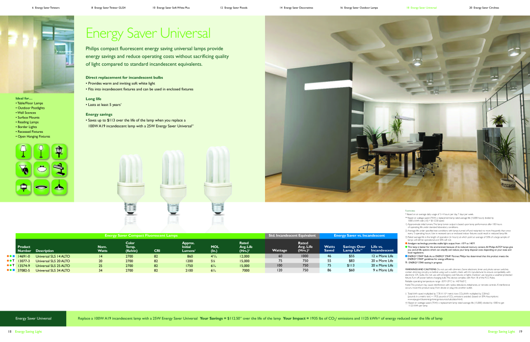 Philips Energy Saver Compact Fluorescent Lamp manual Energy Saver Universal, Energy Saving Light, Long life, Energy savings 