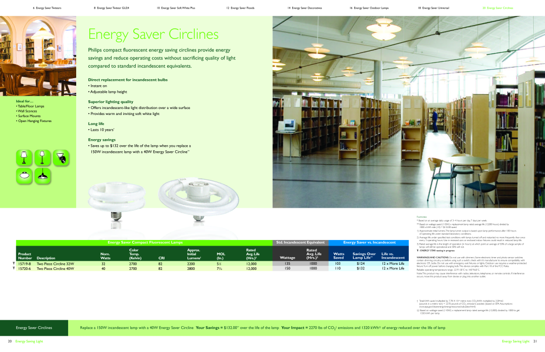 Philips Energy Saver Compact Fluorescent Lamp Energy Saver Circlines, Instant on Adjustable lamp height, Lasts 10 years 
