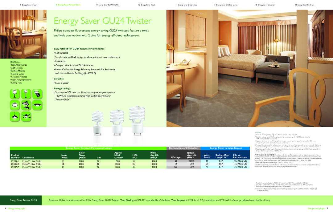 Philips Energy Saver Compact Fluorescent Lamp Energy Saver GU24 Twister, Easy retrofit for GU24 fixtures or luminaires 