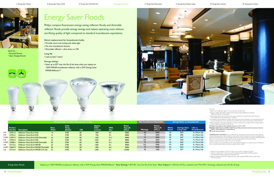 Philips Energy Saver Compact Fluorescent Lamp Energy Saver Floods, Dimmable reflector-dimsdown to 10%, Energy Saving Light 
