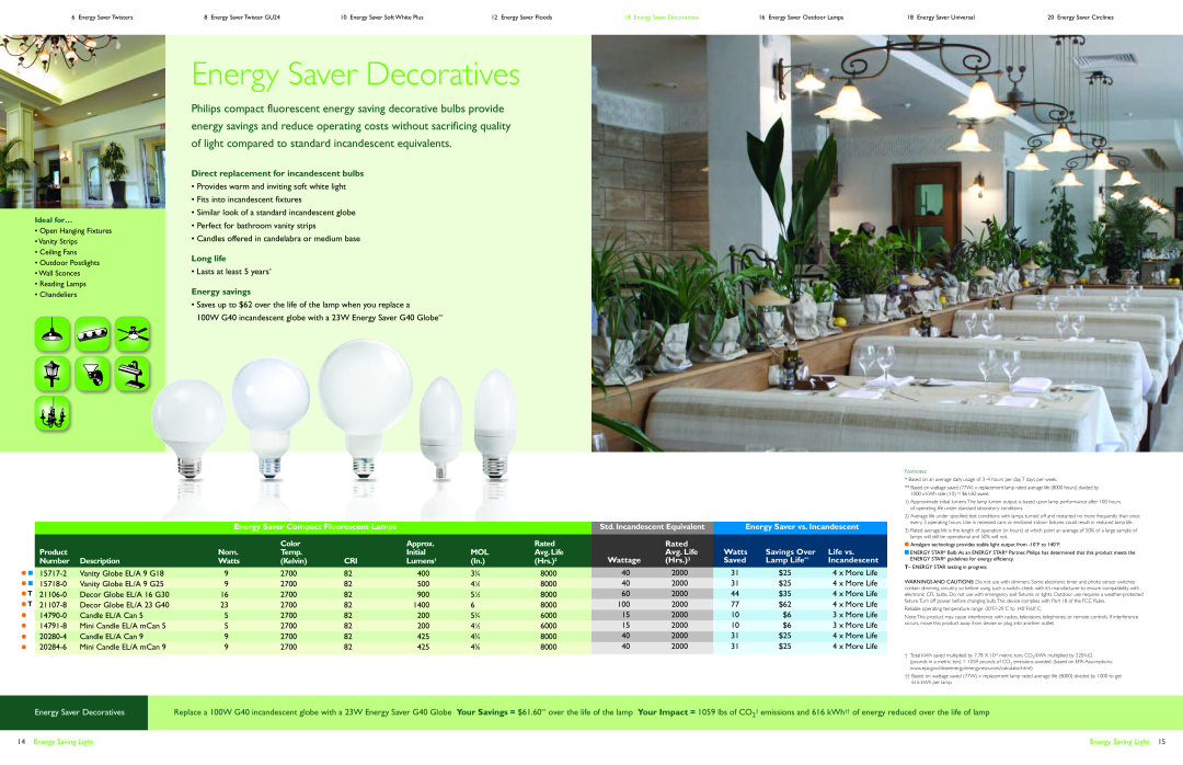Philips Energy Saver Compact Fluorescent Lamp Energy Saver Decoratives, Similar look of a standard incandescent globe 