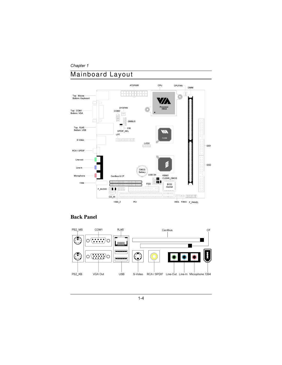 Philips EPIA-MII user manual Mainboard Layout, Back Panel 