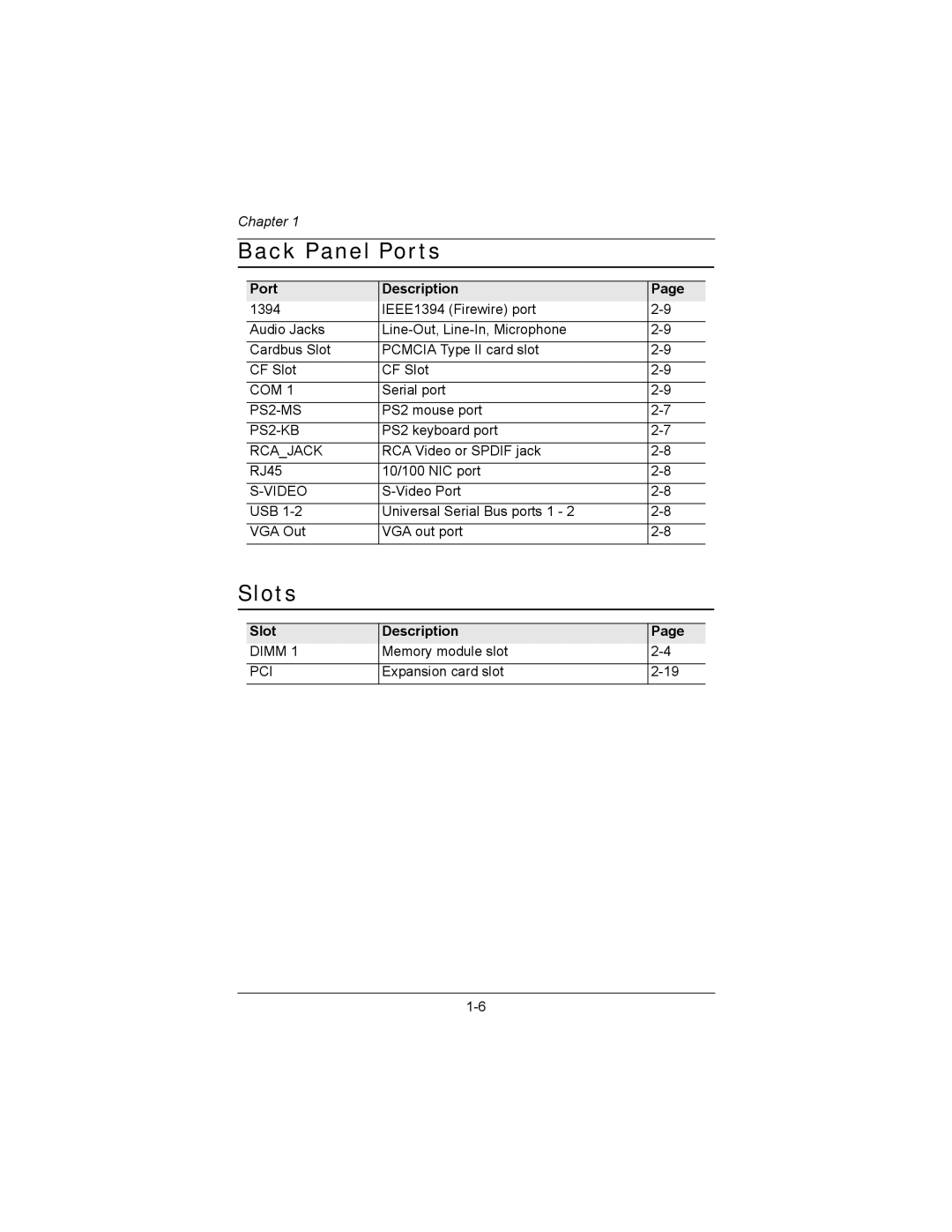 Philips EPIA-MII user manual Back Panel Ports, Slots 