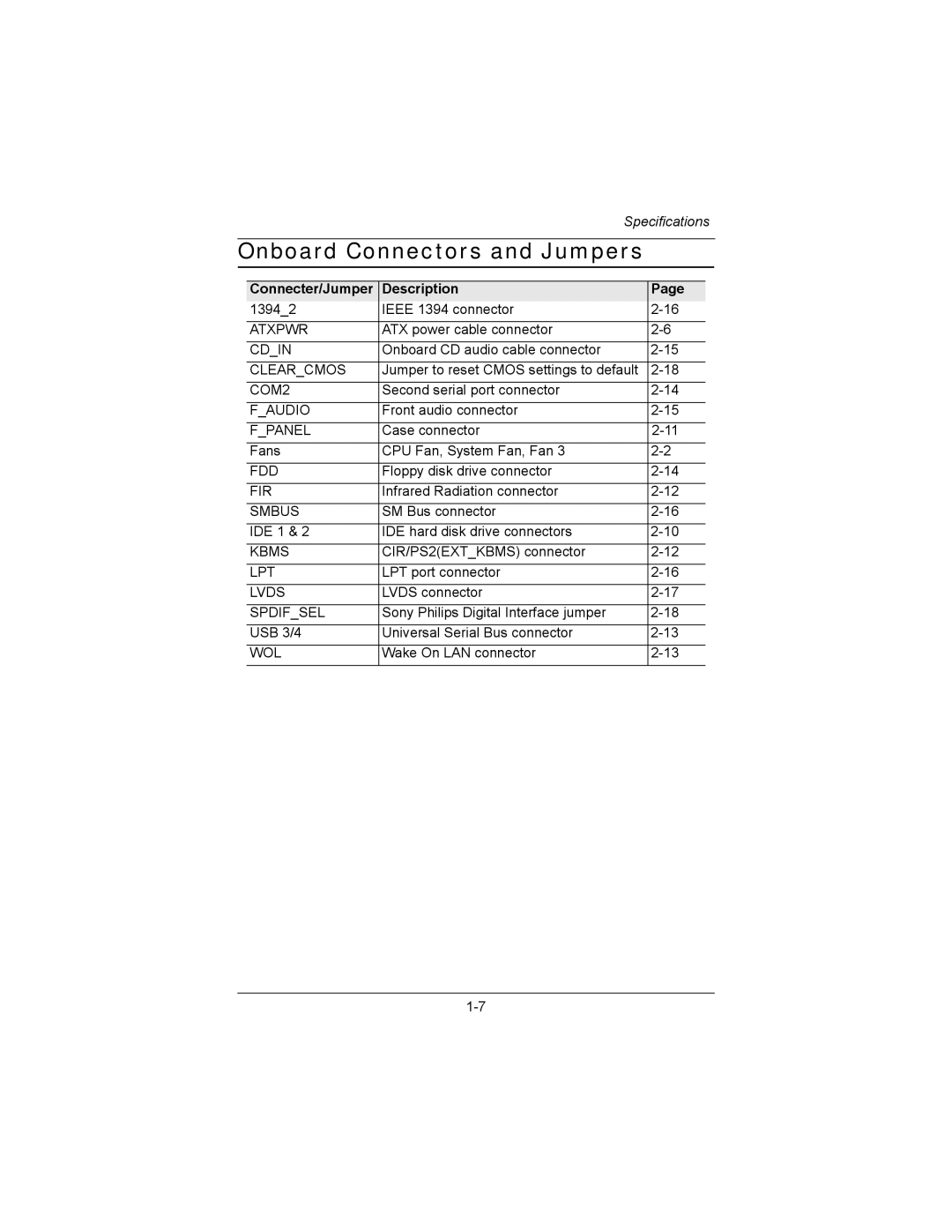 Philips EPIA-MII user manual Onboard Connectors and Jumpers, Connecter/Jumper Description 