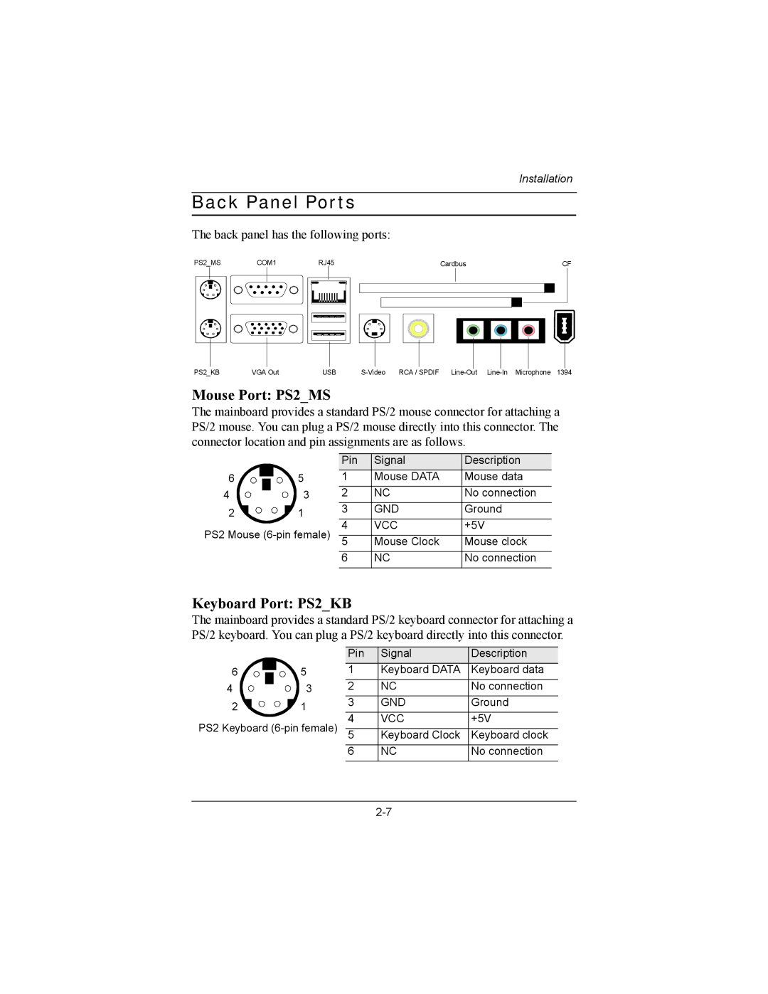 Philips EPIA-MII user manual Mouse Port PS2MS, Keyboard Port PS2KB 