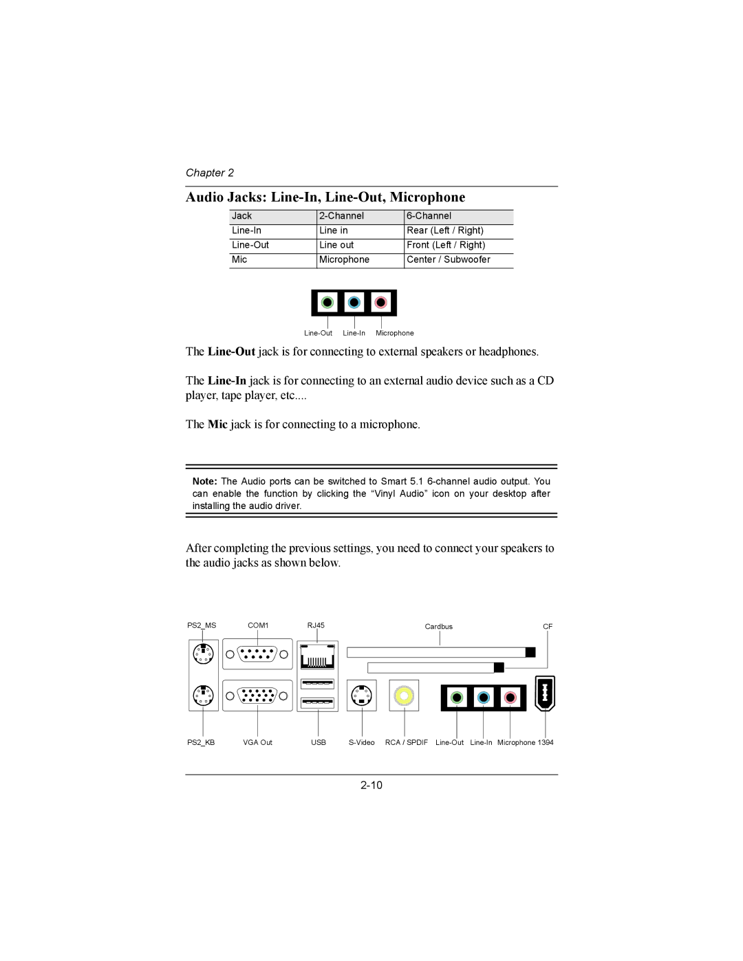 Philips EPIA-MII user manual Audio Jacks Line-In, Line-Out, Microphone 