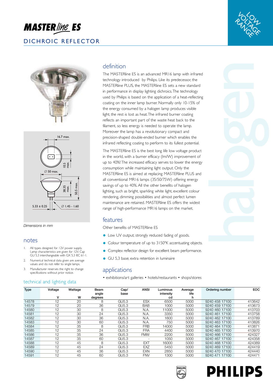 Philips ES dimensions Halogen, Range, Definition, Features, Applications 