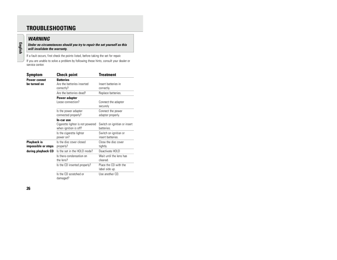 Philips EXP 103, EXP 101 manual Troubleshooting, Symptom Check point Treatment 