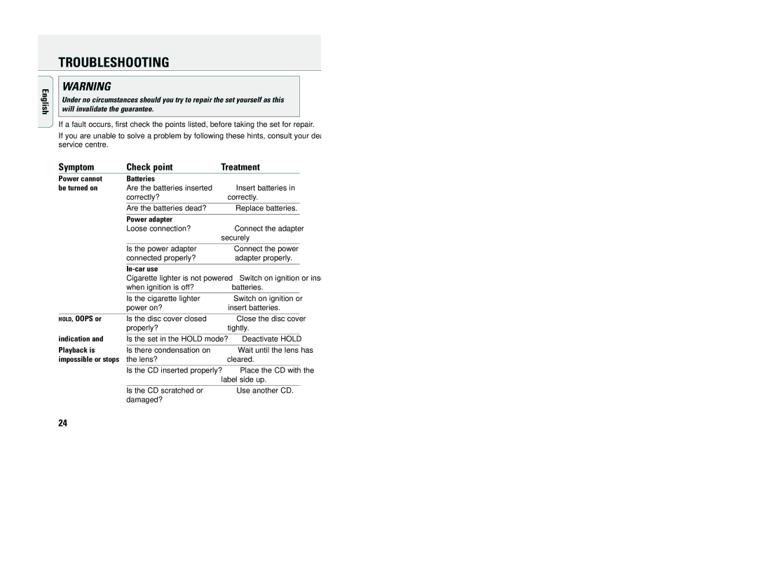 Philips EXP 200 manual Troubleshooting, Symptom Check point Treatment 