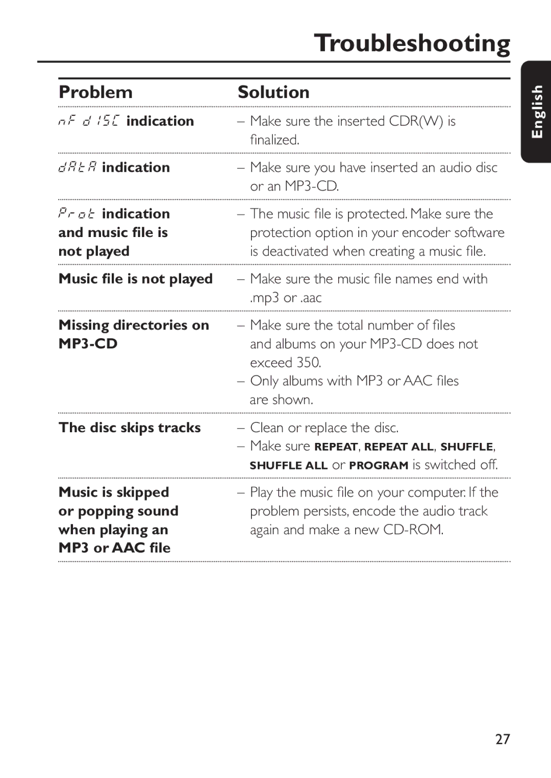 Philips EXP 301/11 manual Problem 