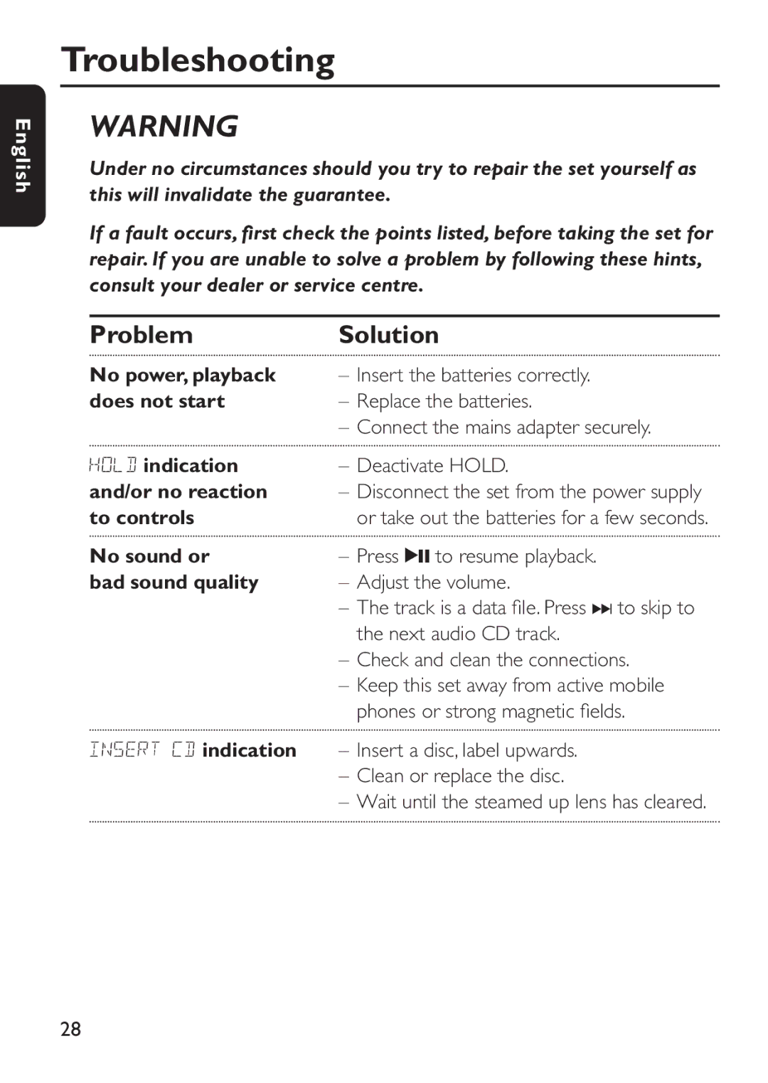 Philips EXP 501/00 manual Troubleshooting, Problem Solution 