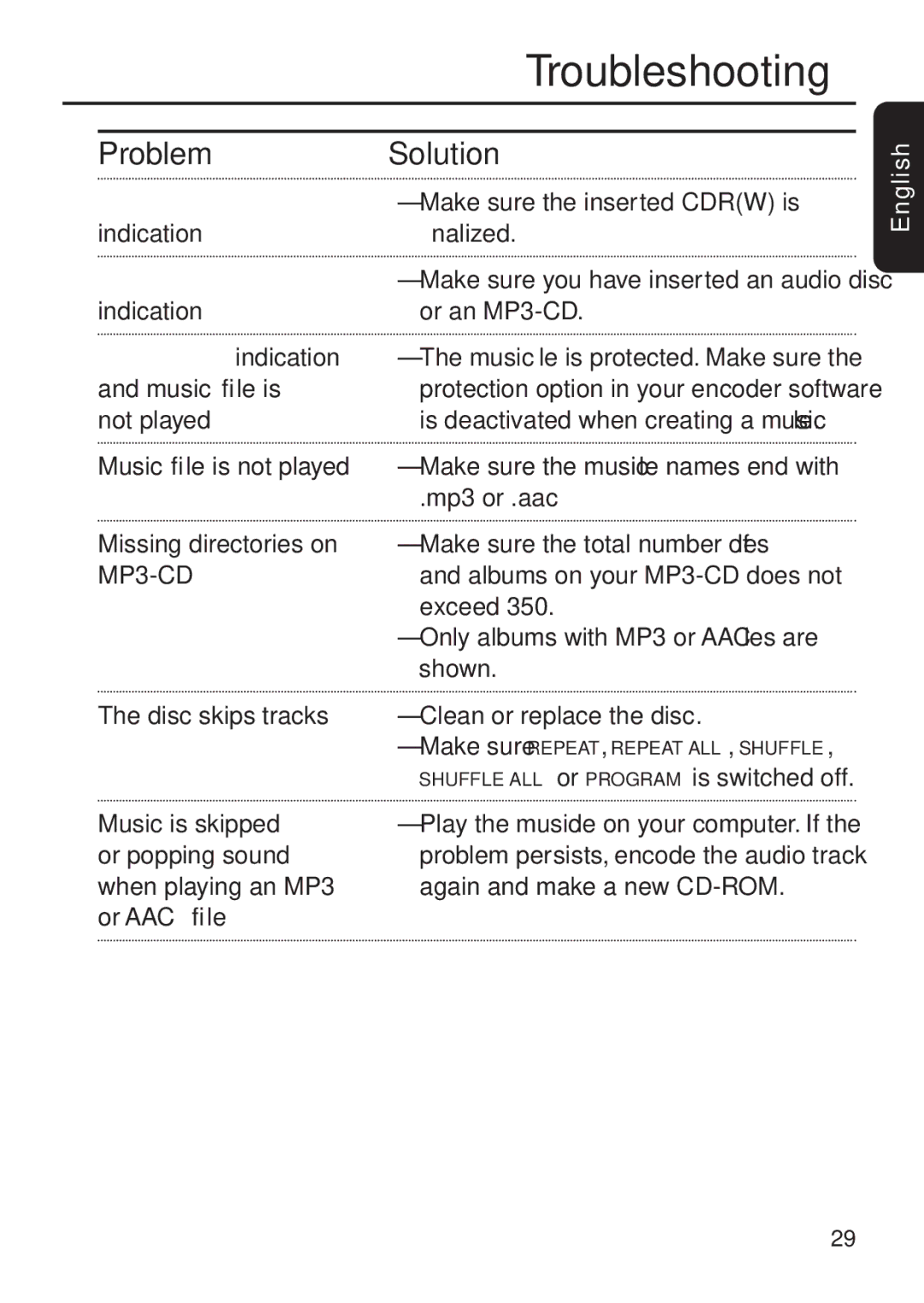 Philips EXP 501/00 manual Problem, Indication 