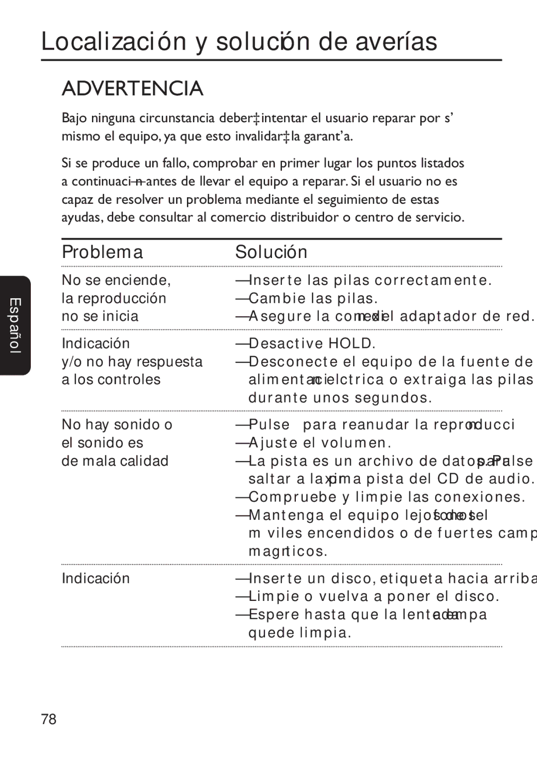 Philips EXP 501/00 manual Localización y solución de averías, Problema, Solución, Indicación Hold 