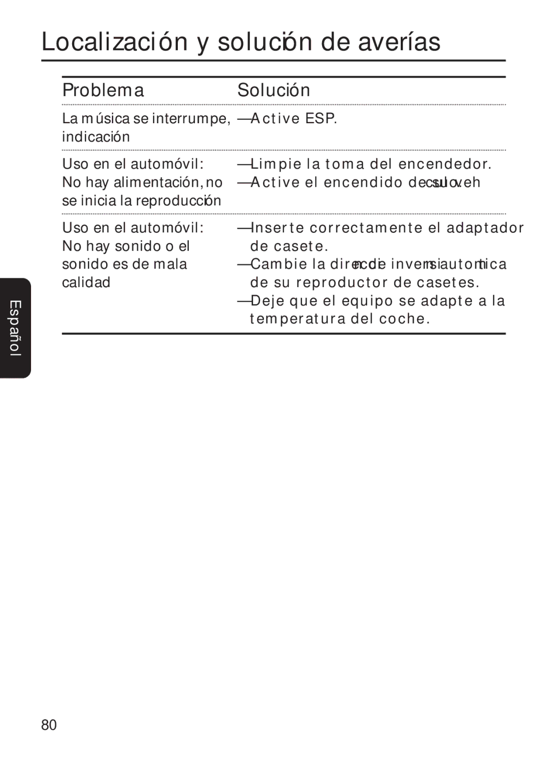 Philips EXP 501/00 manual Problema Solución, Active ESP, Inserte correctamente el adaptador de casete 